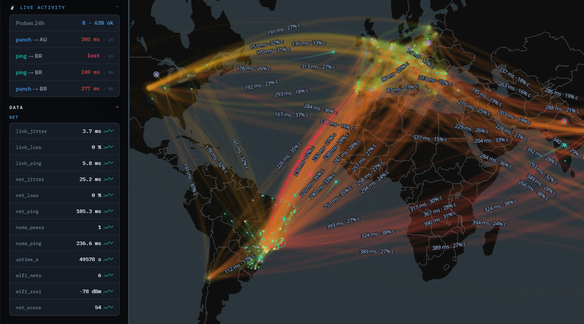Live map: probe arcs between homes with latency and loss, and the node’s own NET entities