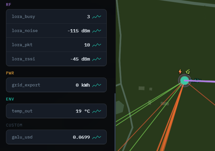 Node entities and its links on the live map